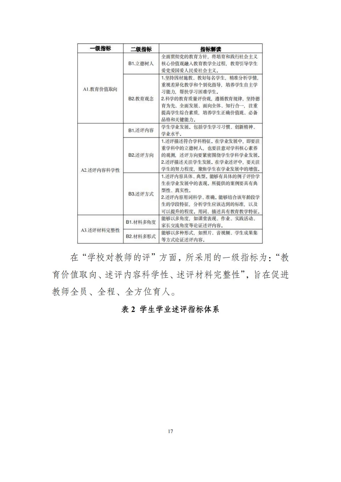 2 永川区中小学教师教学述评制度的区域推广实践案例_03.jpg