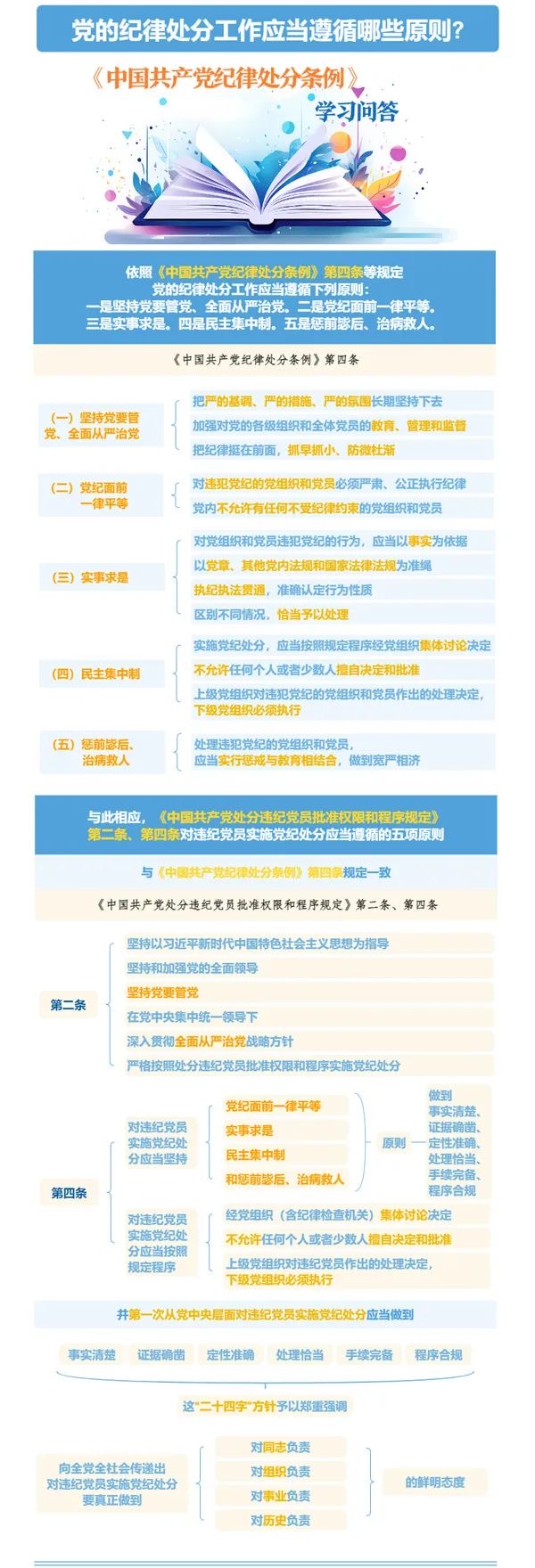 党纪学习教育★党的纪律处分工作应当遵循哪些原则.jpg